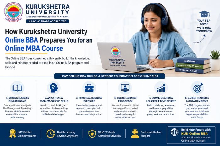 How Kurukshetra University Online BBA Prepares You for an Online MBA Course